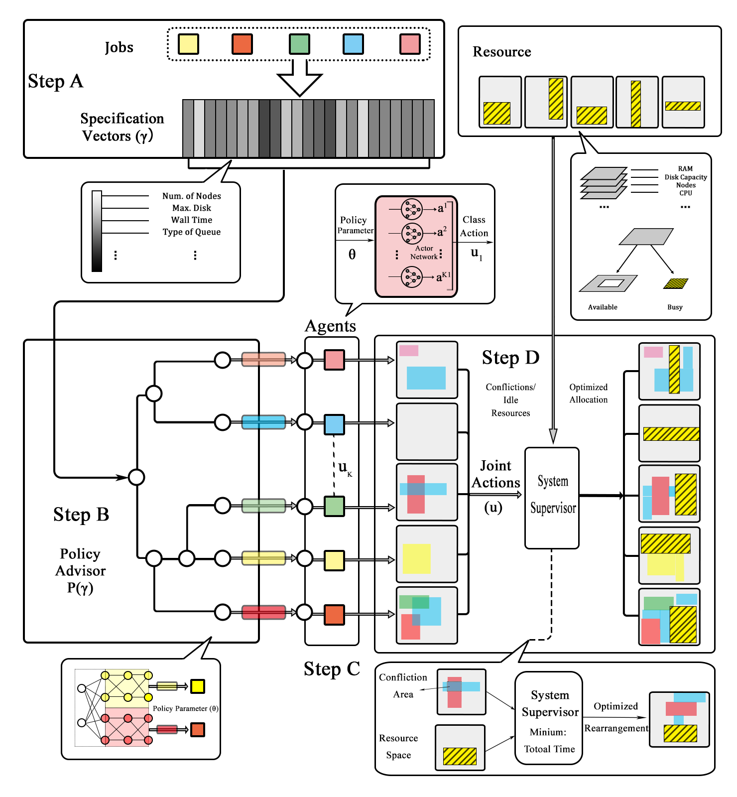 Computer Coin Develop