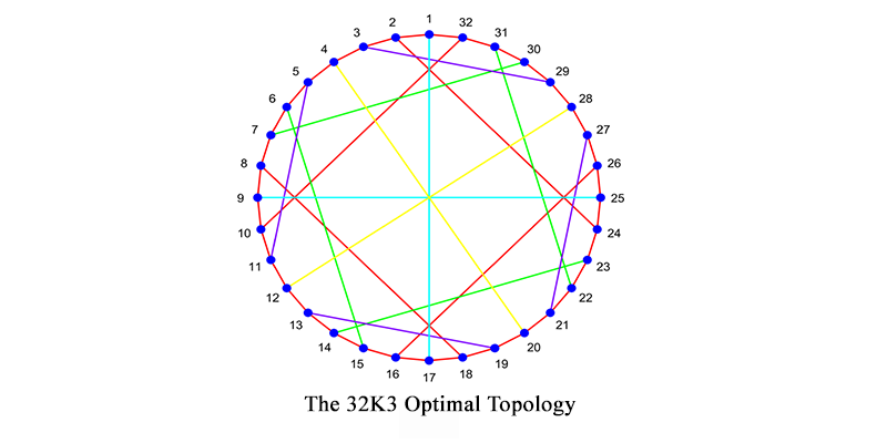 TR1